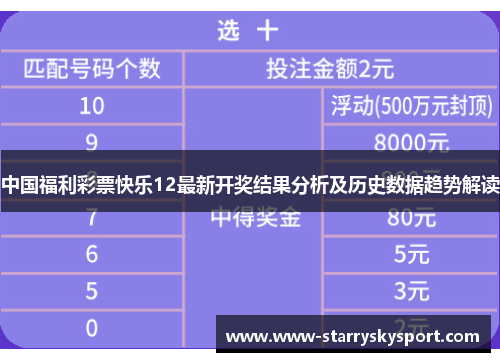 中国福利彩票快乐12最新开奖结果分析及历史数据趋势解读