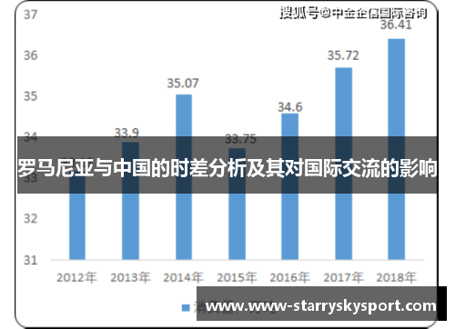 罗马尼亚与中国的时差分析及其对国际交流的影响
