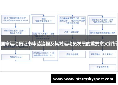 国家运动员证书申请流程及其对运动员发展的重要意义解析