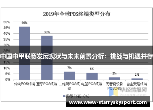 中国中甲联赛发展现状与未来前景分析：挑战与机遇并存
